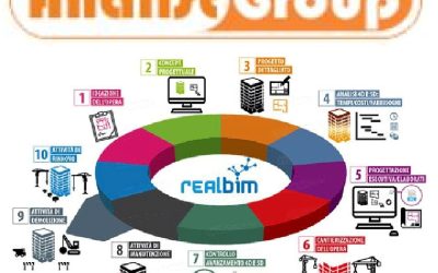 La Progettazione BIM